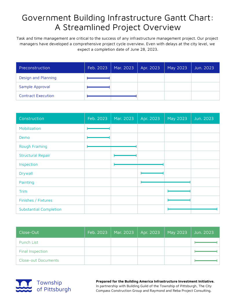 City Infrastructure Government Project Gantt Chart Template City Infrastructure Government Project Gantt Chart Template