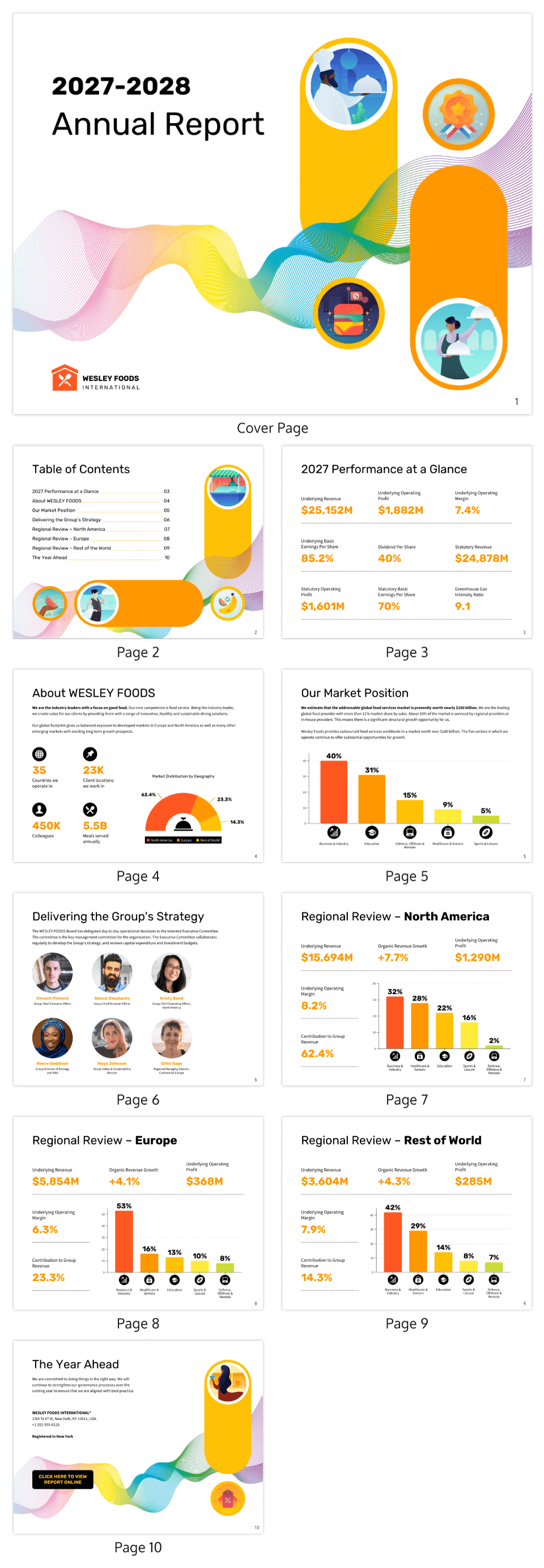 Food Corporate Annual Report Template Food Corporate Annual Report Template